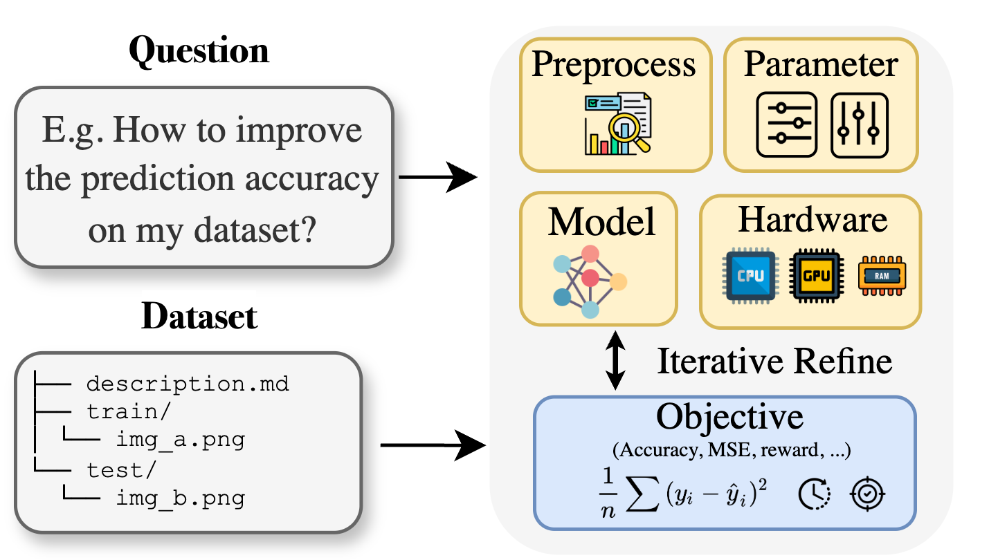 Curie AutoML Overview