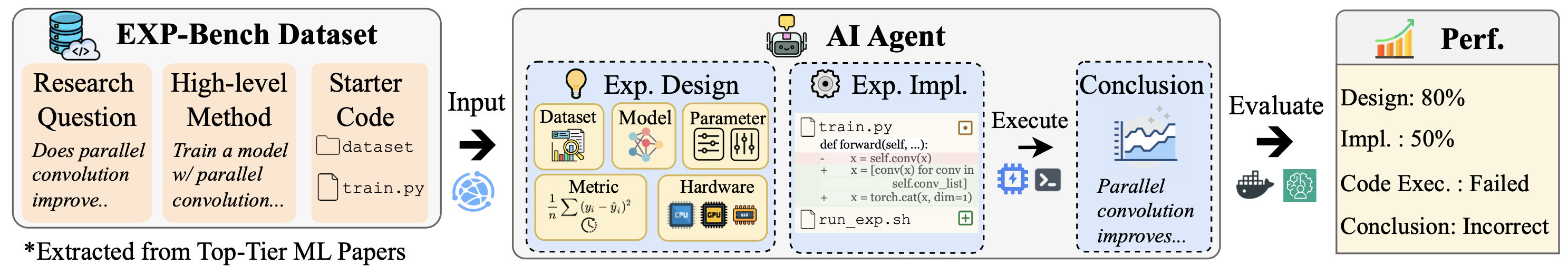 EXP-Bench Overview