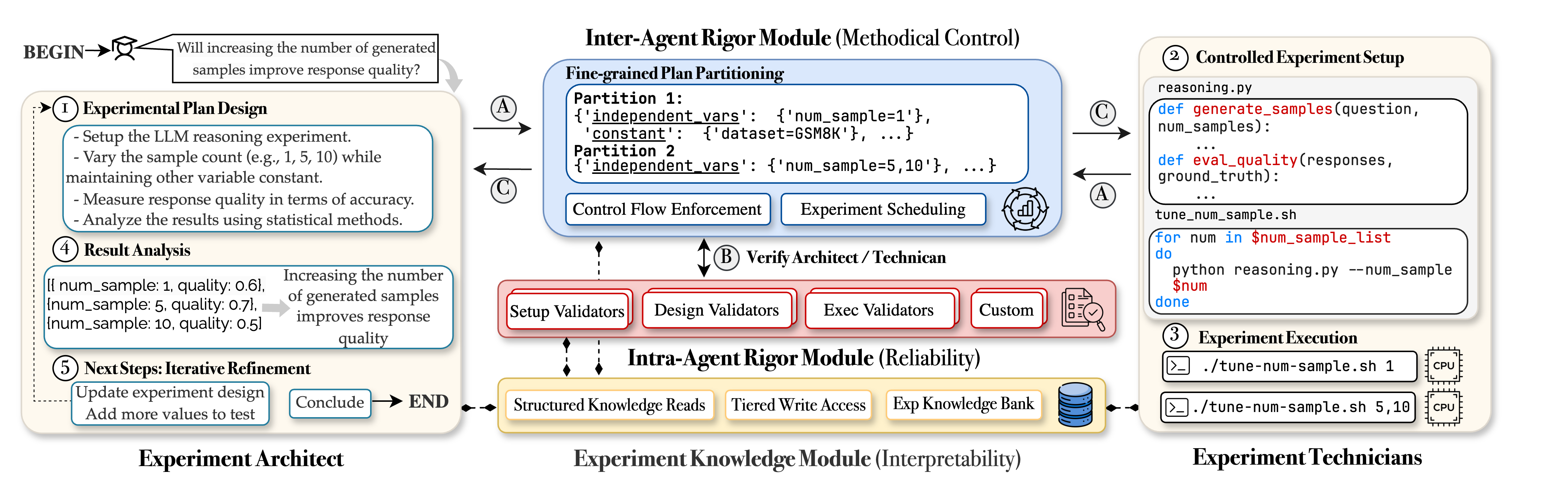 Curie Workflow