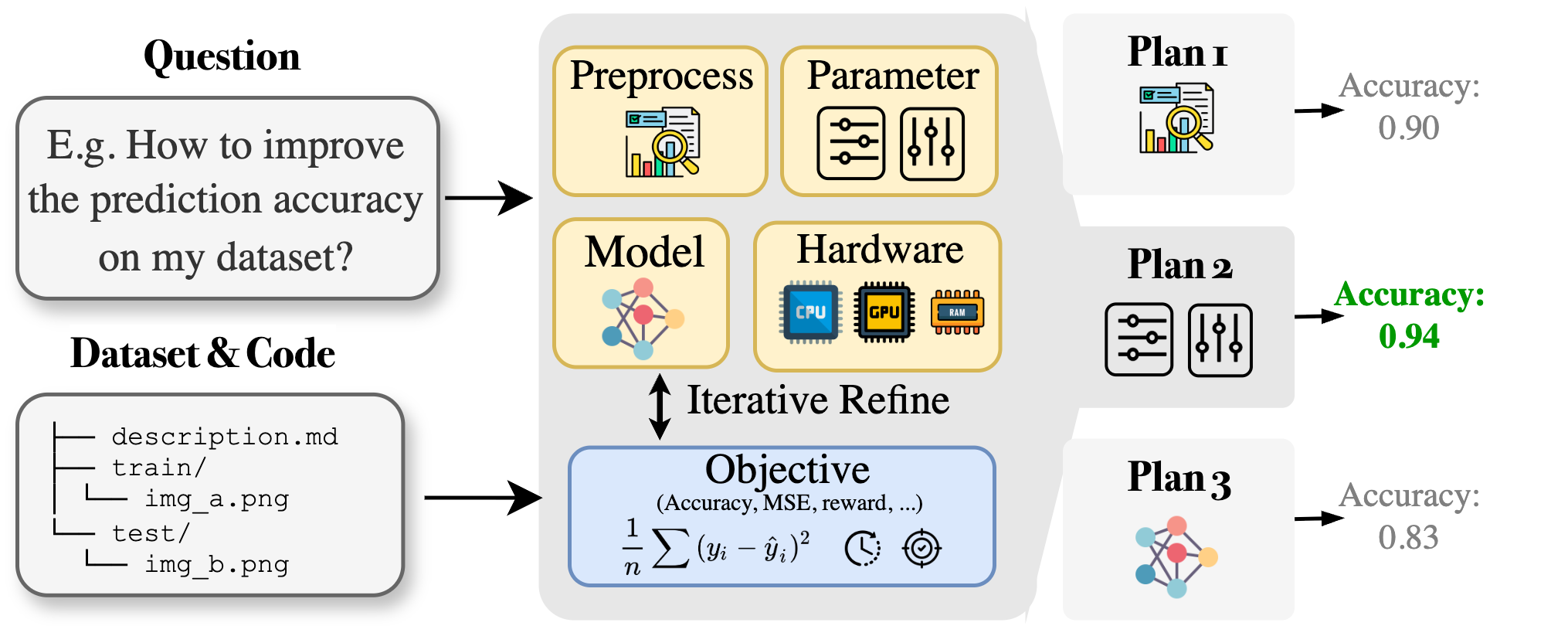 Curie AutoML Overview