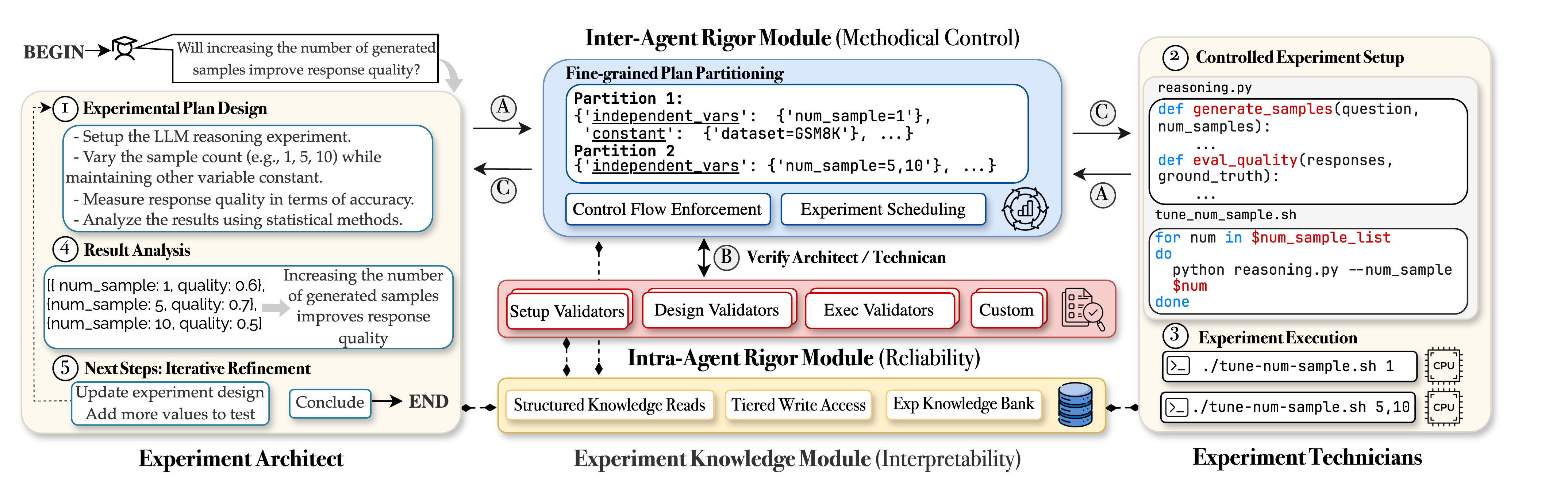 Curie Workflow